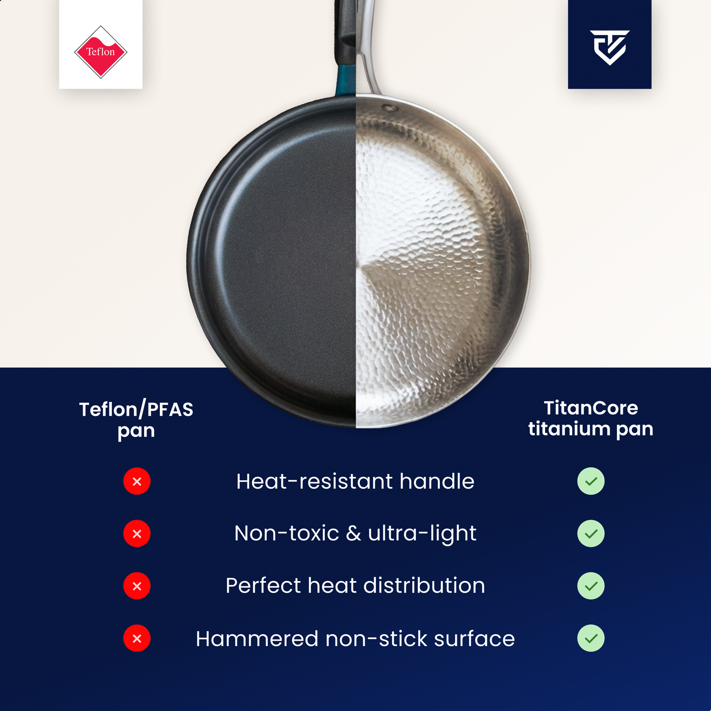 Titanium Fry Pan Pro® | Perfect Non-Stick Cooking without Chemicals!